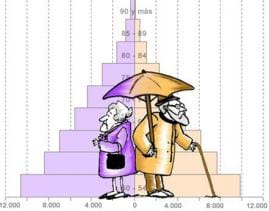 Pension de vejez futuros pensionados Colpensiones